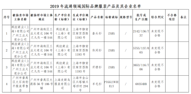 广州抽查:李维斯等8个国际品牌服装质量不合格